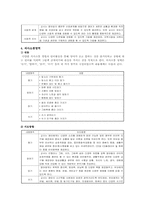 보육과정의 개념과 원리를 설명하고, 표준 보육과정의 영역별 내용과 지도방향을 설명하시오.-6