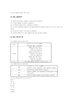 생활문쓰기지도(생활문쓰기학습) 과정, 생활문쓰기지도(생활문쓰기학습) 사례, 생활문쓰기지도(생활문쓰기학습) 줄거리요약방법, 수업모형과 실제-6