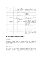 역할극(역할놀이, 롤플레이)적용영역과 조건, 역할극(역할놀이, 롤플레이)주안점, 역할극(역할놀이, 롤플레이)모형과 단계, 학급운영지도와 교육효과-7