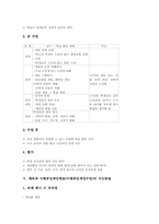 체육과 이해중심게임학습(이해중심게임수업)의미, 체육과 이해중심게임학습(이해중심게임수업)사례, 체육과 이해중심게임학습(이해중심게임수업)수업모형-5