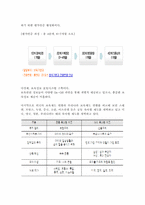 보육의 개념과 의의 그리고 외국의 보육제도 현황과 우리나라 보육제도 현황 등을 비교 분석하시오.-4