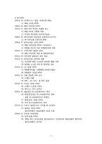 BBQ치킨 기업조사 및 성공사례 및 해외진출사례 조사-3