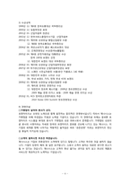 BBQ치킨 기업조사 및 성공사례 및 해외진출사례 조사-4