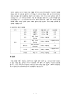 BBQ치킨 기업조사 및 성공사례 및 해외진출사례 조사-7