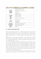 스포츠지도(스포츠교육) 의의, 목표, 스포츠지도(스포츠교육) 특징, 스포츠지도(스포츠교육) 수업모형, 스포츠지도(스포츠교육) 전략, 시사점-4