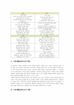 기본생활습관지도 정의, 기본생활습관지도 중요성,원리, 기본생활습관지도 선정,변인, 기본생활습관지도 내용,사례, 기본생활습관지도 방법,내실화과제-6