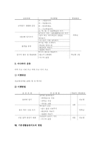 기본생활습관지도 정의, 기본생활습관지도 중요성,원리, 기본생활습관지도 선정,변인, 기본생활습관지도 내용,사례, 기본생활습관지도 방법,내실화과제-11