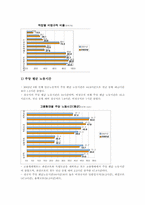 비정규직노동자(비정규근로자)개념, 비정규직노동자(비정규근로자)쟁점, 비정규직노동자(비정규근로자)2002년통계, 2003년통계, 2005년통계-8