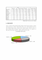 비정규직노동자(비정규근로자)개념, 비정규직노동자(비정규근로자)쟁점, 비정규직노동자(비정규근로자)2002년통계, 2003년통계, 2005년통계-12