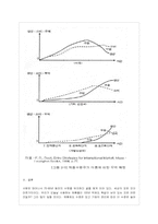 [방통대 무역학과 4학년 무역학연습 B형] 현대적 무역이론에 대하여 정리하고 제품사이클론의 의의에 대하여 논함.-11