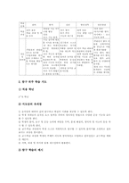 초등학교 체육과(체육교육) 필요성, 초등학교 체육과(체육교육) 학습단계와 학습지도, 초등학교 체육과(체육교육) 성취기준과 평가기준, 개선방안-6