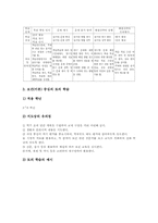 초등학교 체육과(체육교육) 필요성, 초등학교 체육과(체육교육) 학습단계와 학습지도, 초등학교 체육과(체육교육) 성취기준과 평가기준, 개선방안-7