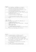 과학과 놀이중심학습(과학탐구놀이) 형식, 과학과 놀이중심학습(과학탐구놀이) 원리, 과학과 놀이중심학습(과학탐구놀이) 프로그램, 적용과제-7