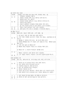 과학과 놀이중심학습(과학탐구놀이) 형식, 과학과 놀이중심학습(과학탐구놀이) 원리, 과학과 놀이중심학습(과학탐구놀이) 프로그램, 적용과제-8