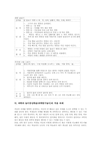 과학과 놀이중심학습(과학탐구놀이) 형식, 과학과 놀이중심학습(과학탐구놀이) 원리, 과학과 놀이중심학습(과학탐구놀이) 프로그램, 적용과제-9
