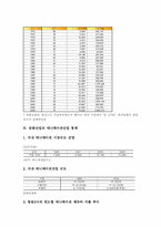 문화산업 현황 통계, 문화산업 영화산업, 애니메이션산업 통계, 문화산업 게임산업, 음반산업, 컨텐츠제작산업 통계, 문화산업 통계 관련 제언-6