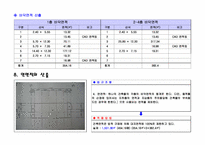 [레포트]건축법규-7
