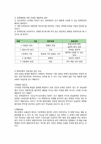 행정학)정책결정방법-5