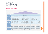 [LG화학 기업분석] LG화학 마케팅전략의 문제점과 해결방안 PPT자료-5