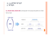 [LG화학 기업분석] LG화학 인사관리의 문제점과 해결방안 PPT자료-6