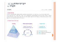 [LG화학 기업분석] LG화학 인사관리의 문제점과 해결방안 PPT자료-11