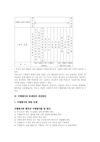 수행평가 의미, 수행평가 기본개념, 수행평가 특성, 수행평가 장애요인, 수행평가 방법, 수행평가 문제점, 수행평가 개선방안, 수행평가 시사점-5