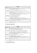 유아그림이야기지도(유아그림이야기교육)교재선정기준, 유아 그림이야기지도(유아그림이야기교육)자료제작과 활용, 유아그림이야기지도 기대효과-6