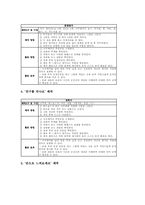 유아그림이야기지도(유아그림이야기교육)교재선정기준, 유아 그림이야기지도(유아그림이야기교육)자료제작과 활용, 유아그림이야기지도 기대효과-7