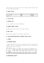 전자상거래(인터넷전자상거래, 쇼핑몰)1999년,2000년 통계, 2001년,2002년 통계, 전자상거래(인터넷전자상거래, 쇼핑몰)2003년 통계-4