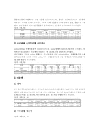 전자상거래(인터넷전자상거래, 쇼핑몰)1999년,2000년 통계, 2001년,2002년 통계, 전자상거래(인터넷전자상거래, 쇼핑몰)2003년 통계-5