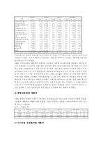 전자상거래(인터넷전자상거래, 쇼핑몰)1999년,2000년 통계, 2001년,2002년 통계, 전자상거래(인터넷전자상거래, 쇼핑몰)2003년 통계-6