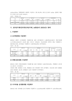 전자상거래(인터넷전자상거래, 쇼핑몰)1999년,2000년 통계, 2001년,2002년 통계, 전자상거래(인터넷전자상거래, 쇼핑몰)2003년 통계-7
