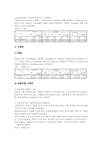 전자상거래(인터넷전자상거래, 쇼핑몰)1999년,2000년 통계, 2001년,2002년 통계, 전자상거래(인터넷전자상거래, 쇼핑몰)2003년 통계-8