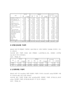 전자상거래(인터넷전자상거래, 쇼핑몰)1999년,2000년 통계, 2001년,2002년 통계, 전자상거래(인터넷전자상거래, 쇼핑몰)2003년 통계-9