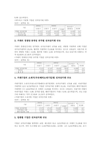 전자상거래(인터넷전자상거래, 쇼핑몰)1999년,2000년 통계, 2001년,2002년 통계, 전자상거래(인터넷전자상거래, 쇼핑몰)2003년 통계-11