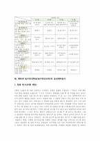체육과 놀이중심학습(놀이중심교육)피구놀이,곤봉놀이, 체육과 놀이중심학습(놀이중심교육)공놀이,포이놀이, 놀이중심학습 민속놀이,실내체육놀이-15