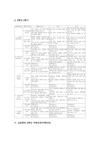 초등학교 2학년 국어교과(국어교육), 수학교과(수학교육), 초등학교 2학년 바른생활교과(바른생활교육), 슬기로운생활교과, 즐거운생활교과-8