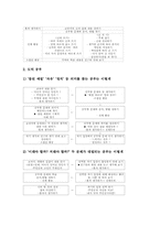 학습방법의 학습(기초기본학습훈련)책읽기,국어사전활용, 학습방법의 학습(기초기본학습훈련)발표,예습복습, 학습방법의 학습의 교과학습,협력학습-12