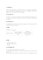 독후감(독서감상문) 의의, 독후감(독서감상문) 제 형태, 독후감(독서감상문) 구성, 독후감(독서감상문) 작성방법, 독후감(독서감상문) 활성화방안-3