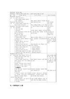 [사례학습의 개념][사례학습의 모형]사례학습 개념, 사례학습 특징, 사례학습 의의, 사례학습 사례, 사례학습 모형, 사례학습 관련 제언 분석-4