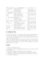 [사례학습의 개념][사례학습의 모형]사례학습 개념, 사례학습 특징, 사례학습 의의, 사례학습 사례, 사례학습 모형, 사례학습 관련 제언 분석-5