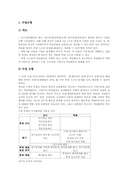 수학교육 그래픽계산기 활용의의, 수학교육 그래픽계산기 적용영역, 가능성, 수학교육 그래픽계산기 수업모형, 수학교육 그래픽계산기 활용과제-5