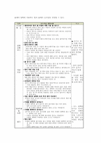 인지갈등학습(인지갈등수업모형)정의,전제조건, 인지갈등학습(인지갈등수업모형)단계, 인지갈등학습(인지갈등수업모형)사례, 인지갈등학습 모형-5