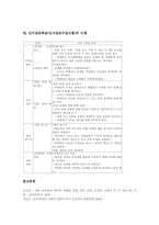 인지갈등학습(인지갈등수업모형)정의,전제조건, 인지갈등학습(인지갈등수업모형)단계, 인지갈등학습(인지갈등수업모형)사례, 인지갈등학습 모형-6