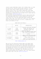 크라우드 소싱(Crowd Sourcing)-4