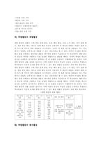 특별활동 자치활동, 특별활동 적응활동, 특별활동 계발활동, 특별활동 봉사활동, 특별활동 행사활동, 특별활동 교수학습방법과 발전과제, 평가-9