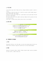 특별활동 자치활동, 특별활동 적응활동, 특별활동 계발활동, 특별활동 봉사활동, 특별활동 행사활동, 특별활동 교수학습방법과 발전과제, 평가-10