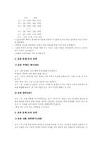 Pro-con(논쟁수업)협동학습모형 원리,특징,전개, Pro-con(논쟁수업)협동학습모형 사례, Pro-con(논쟁수업)협동학습모형 방법,시사점-6