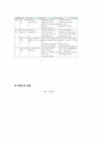 동시창작지도(동시창작교육, 동시창작수업학습)실제,사례, 동시창작지도(동시창작교육, 동시창작수업학습)방법, 동시창작지도(동시창작교육)활성화방안-9