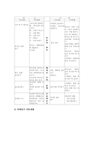 가정연계교육(가정연계지도) 의미, 가정연계교육(가정연계지도) 식습관교육,인성교육,진로교육, 가정연계교육(가정연계지도) 수업모형,시사점-7